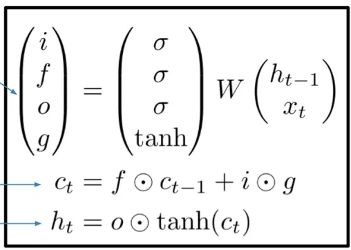 LSTM